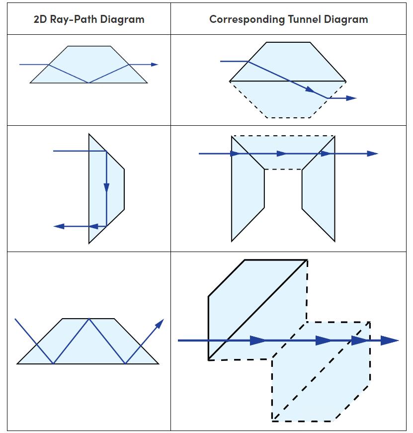 spherical-lens-is-used-for.jpg spherical-lens-is-used-for.jpg