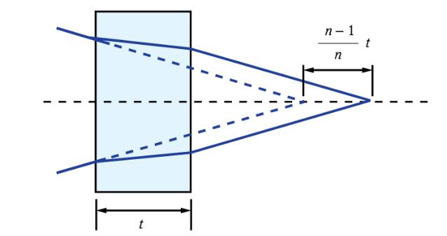 two-types-of-spherical-lenses.jpg two-types-of-spherical-lenses.jpg